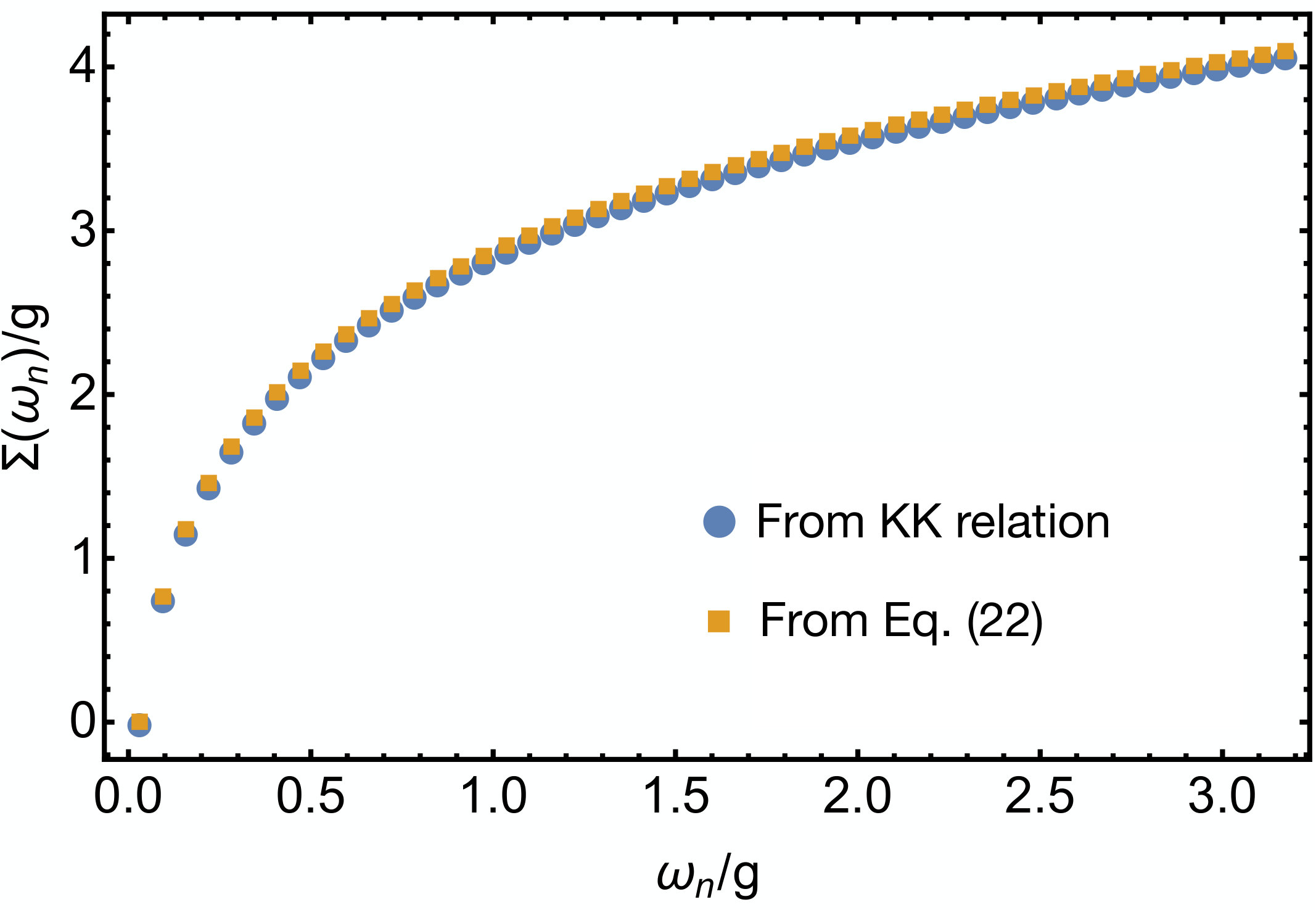 Figure 24