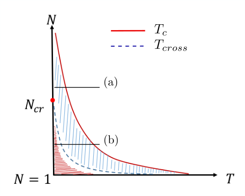 Figure 25