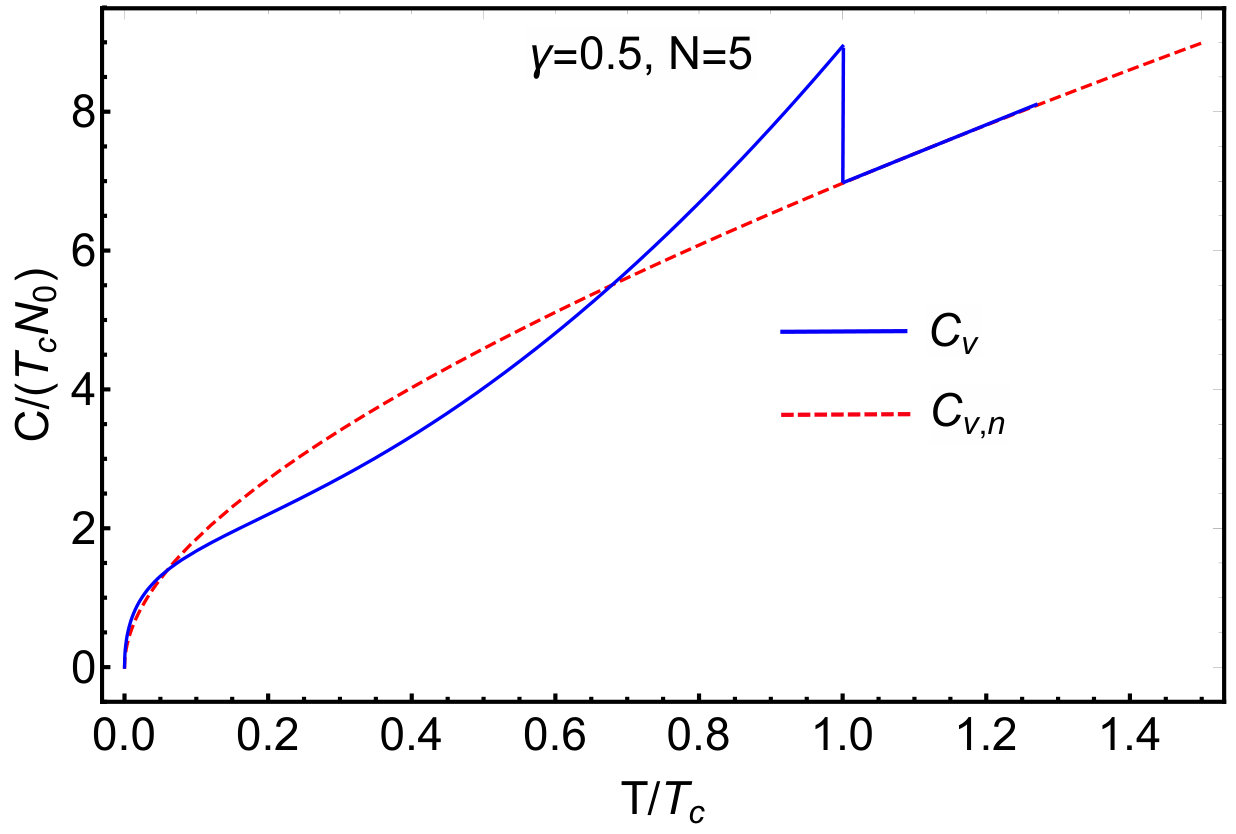 Figure 26