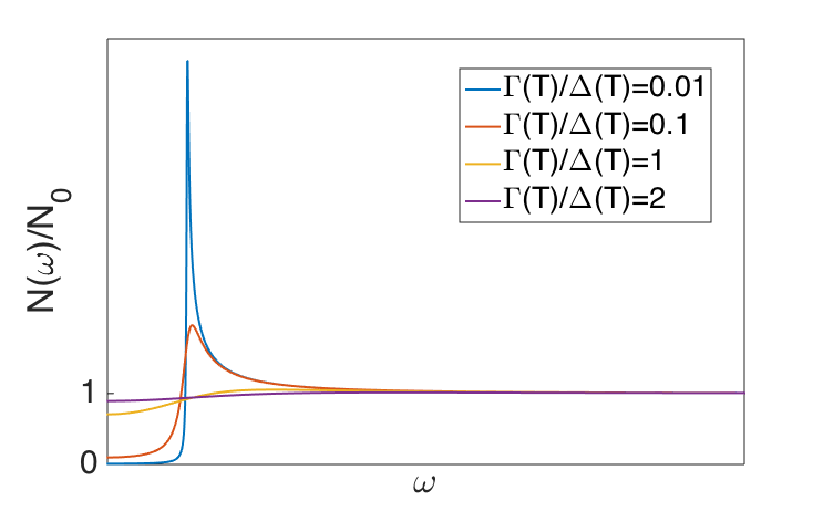 Figure 27