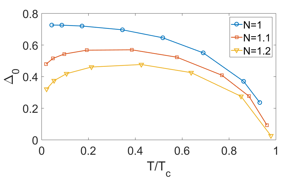 Figure 28