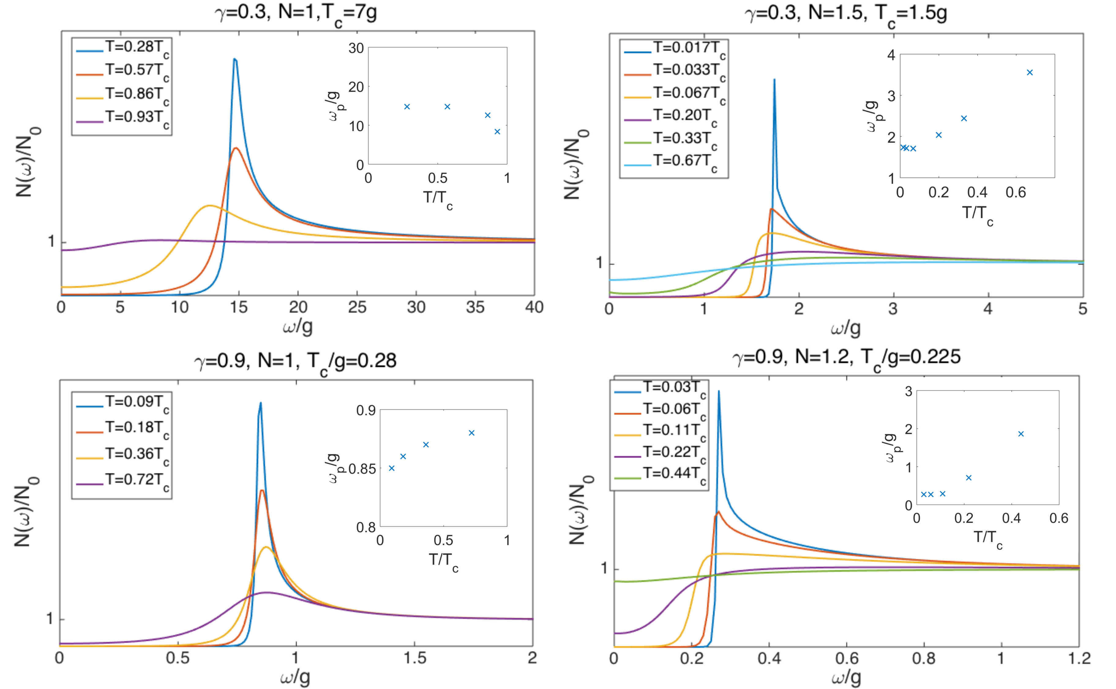 Figure 29