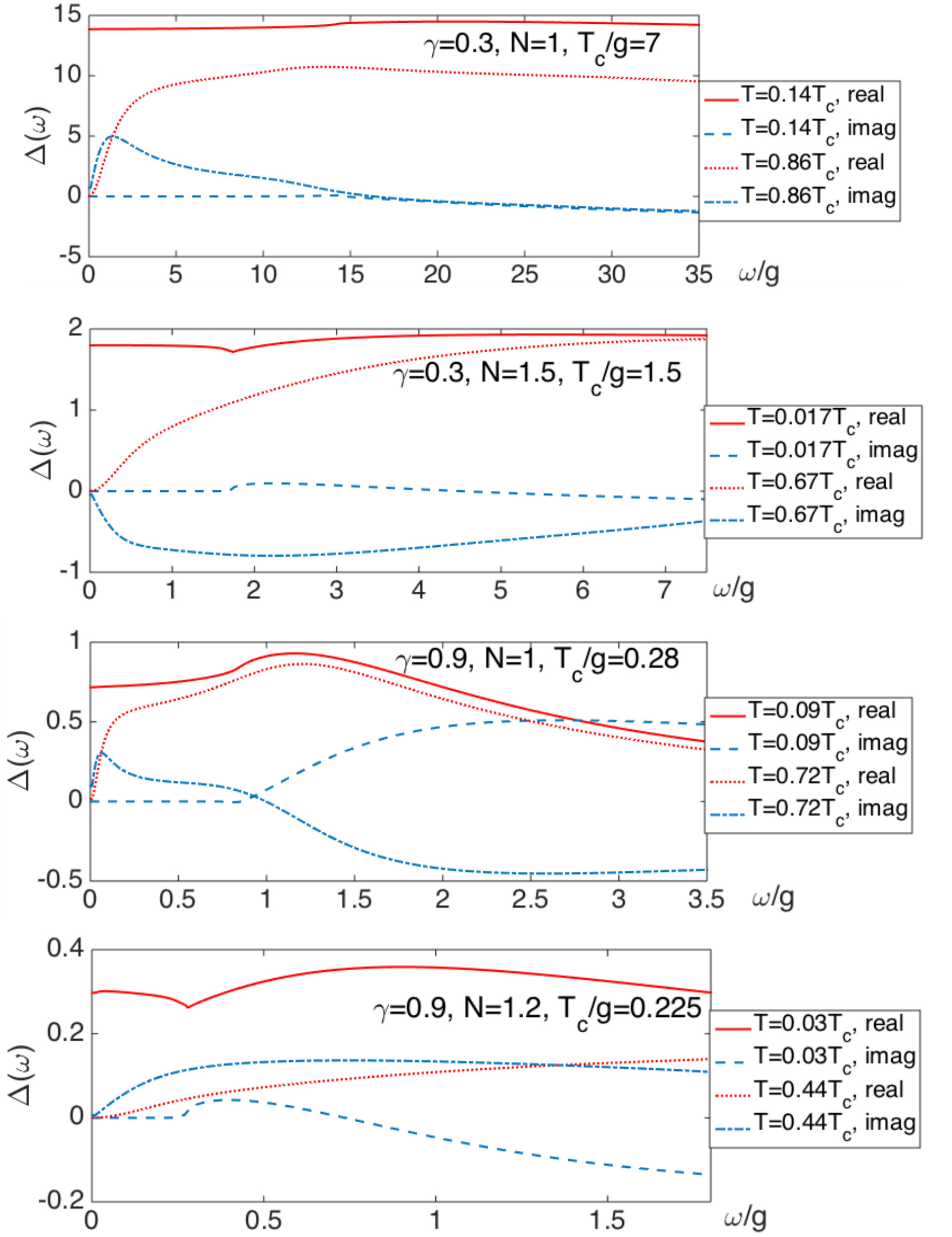 Figure 30