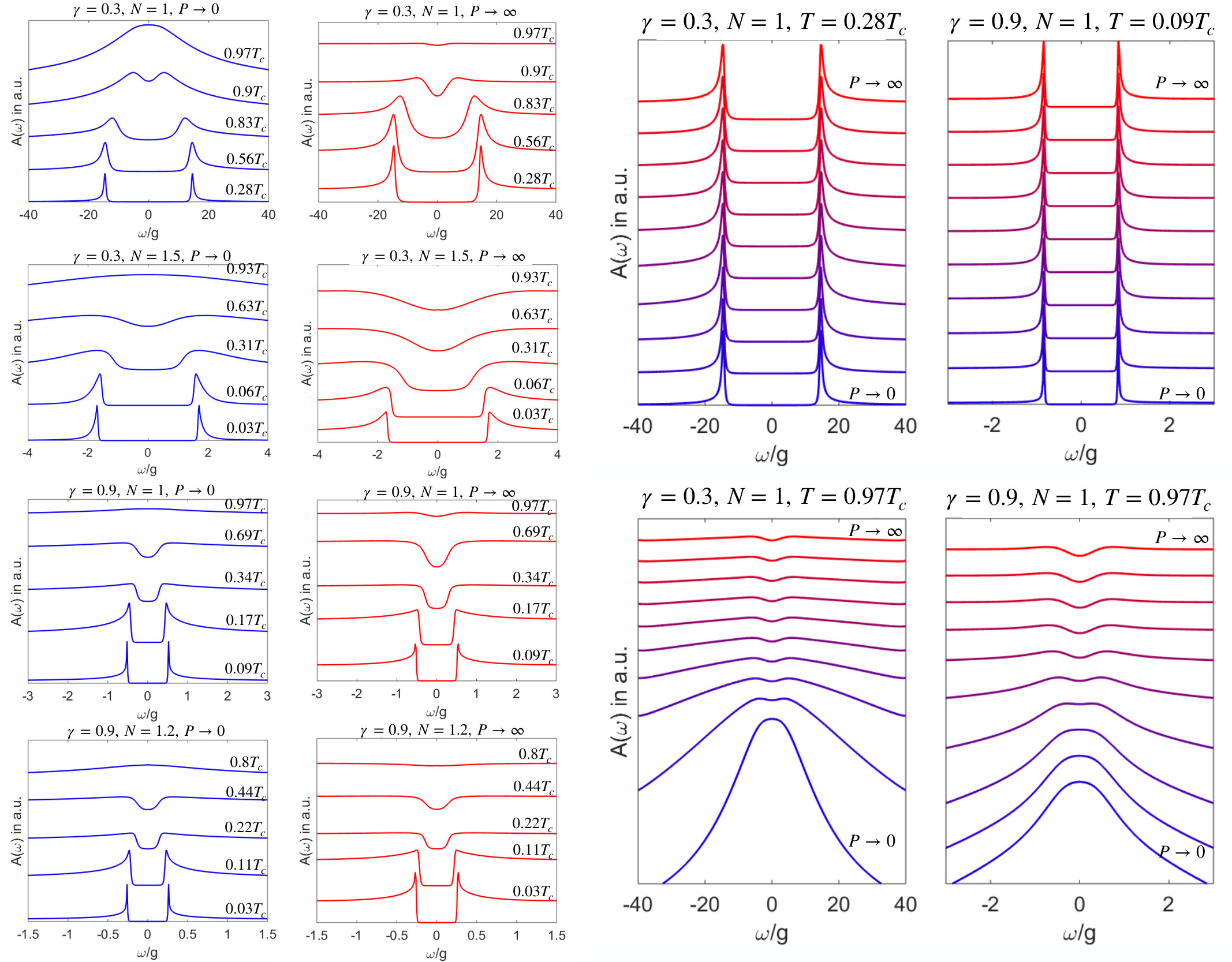 Figure 31