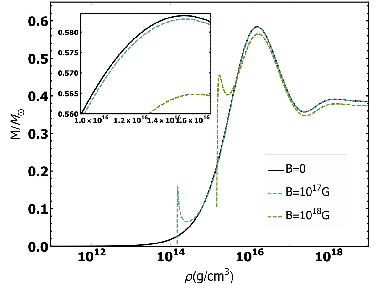 Figure 15