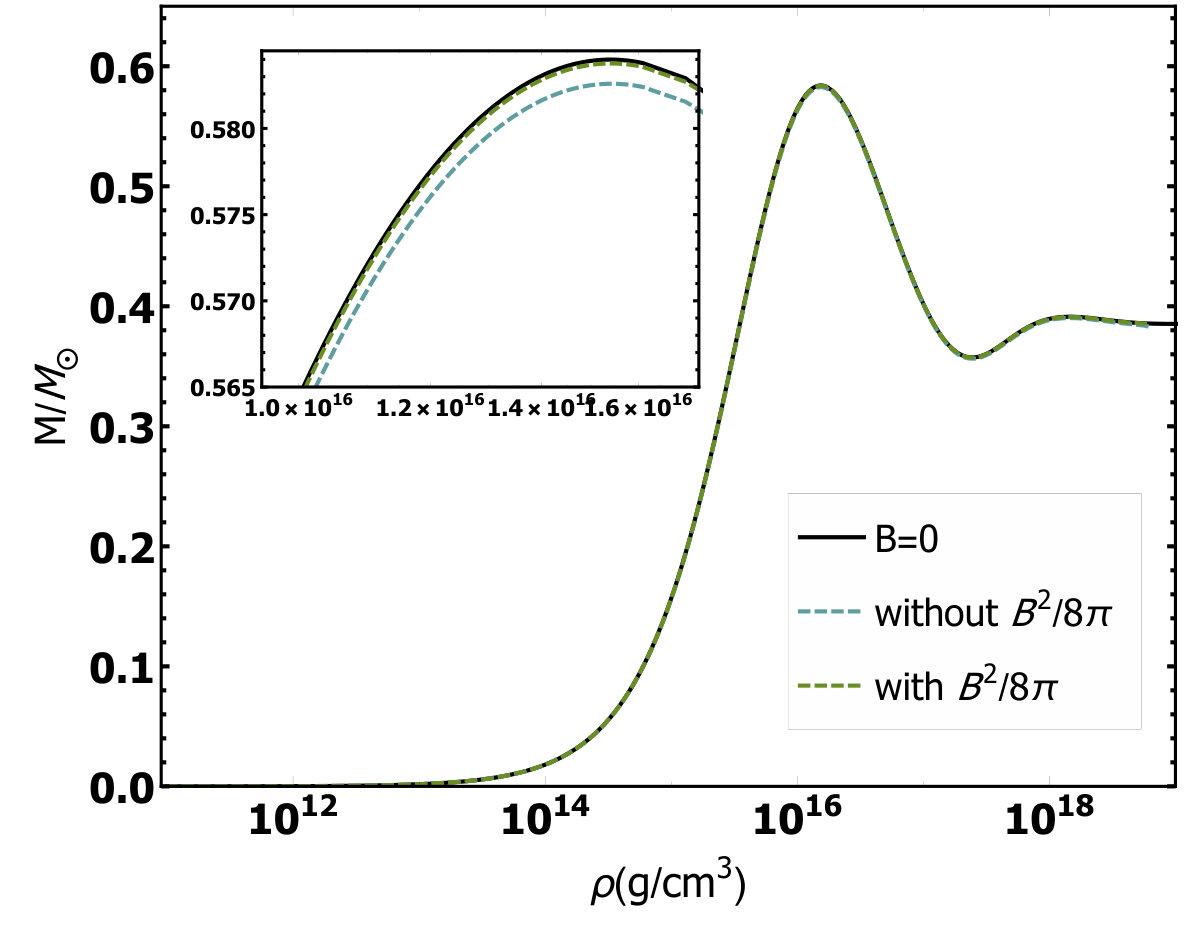 Figure 16