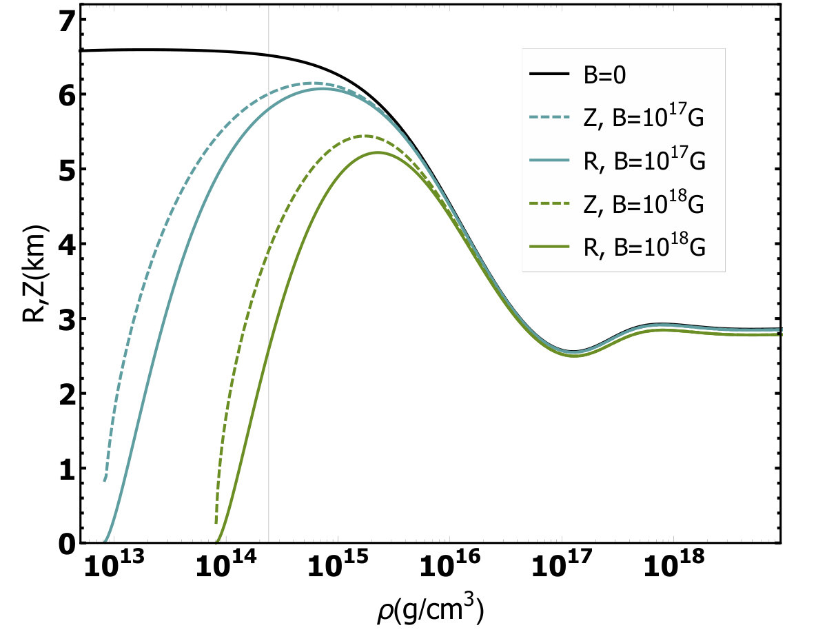 Figure 18