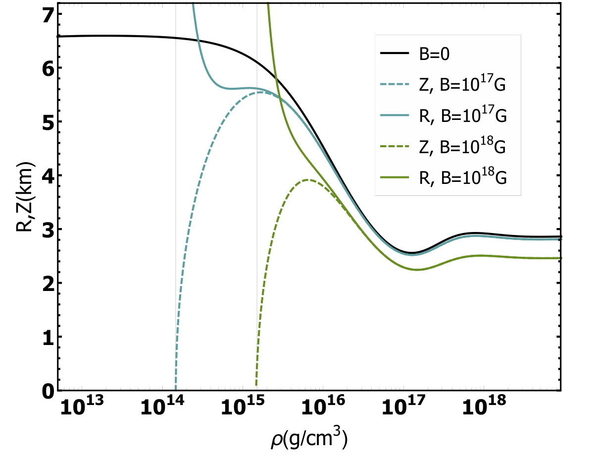 Figure 19