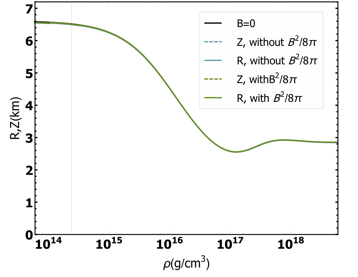 Figure 20