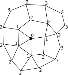 Figure 8