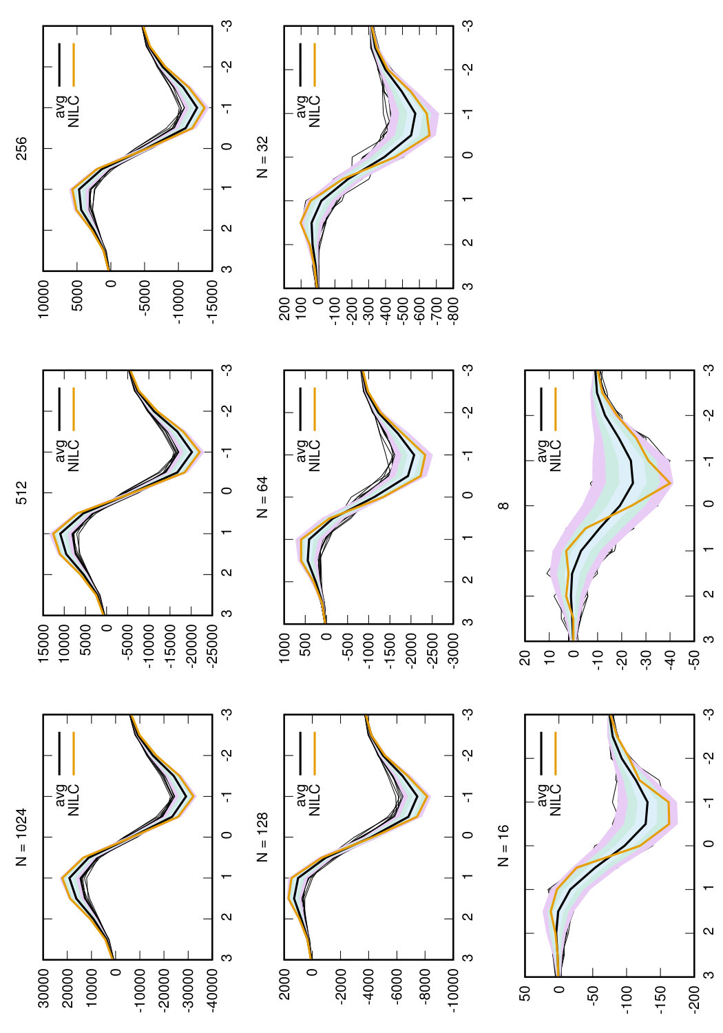 Figure 25