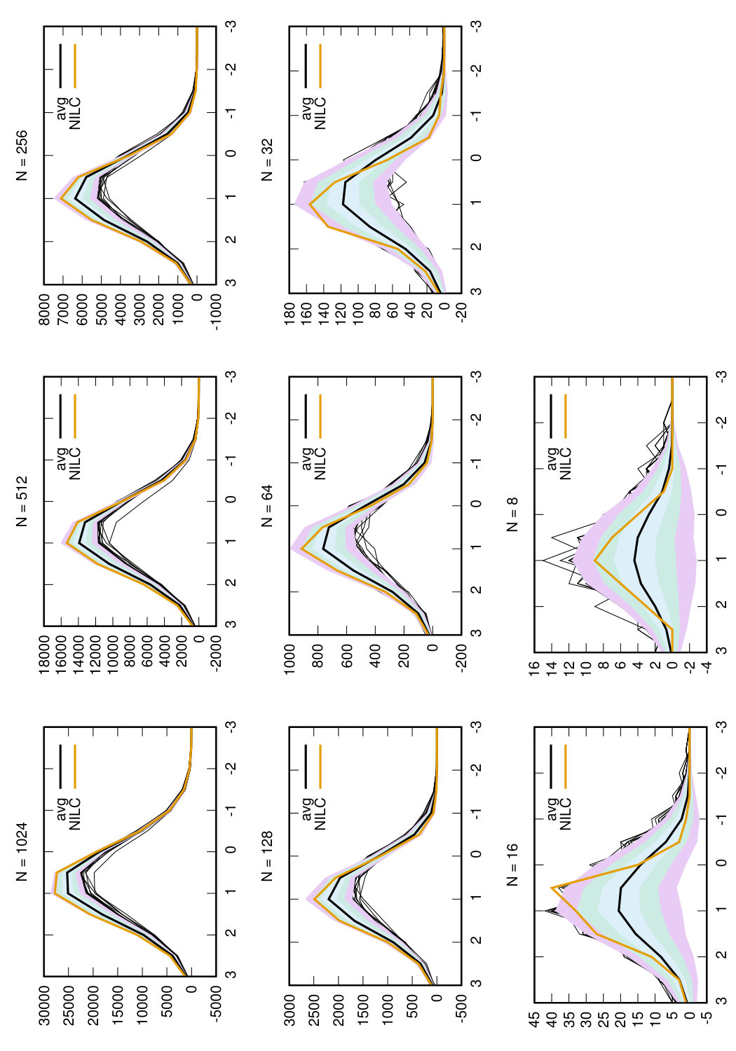 Figure 32