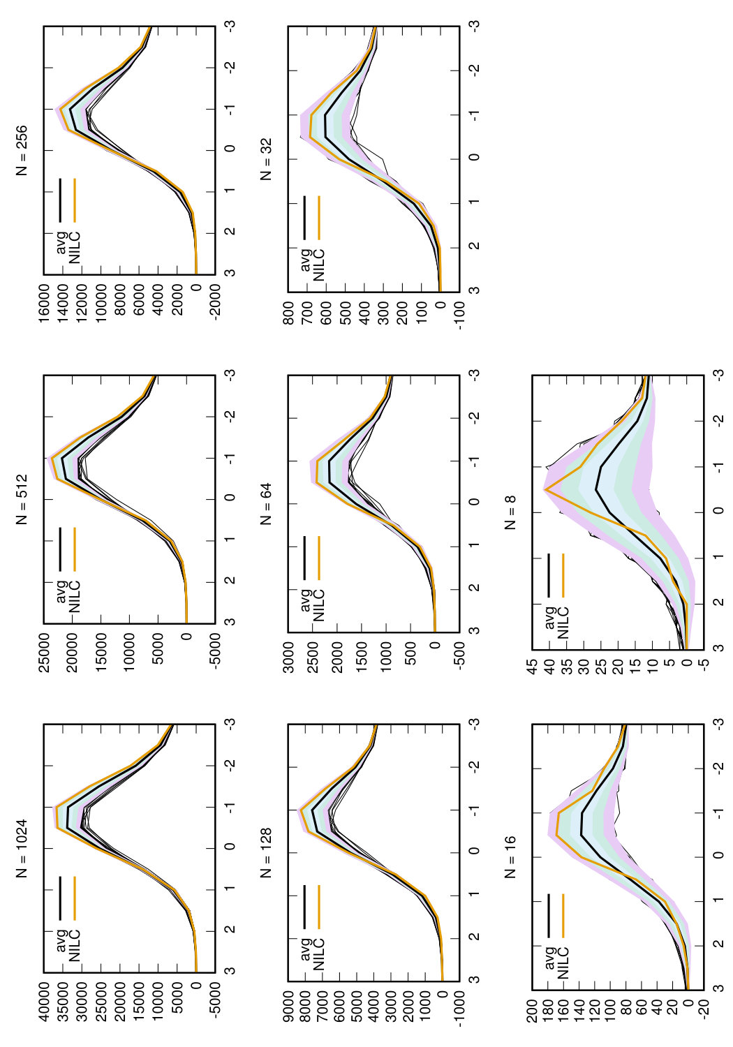 Figure 33