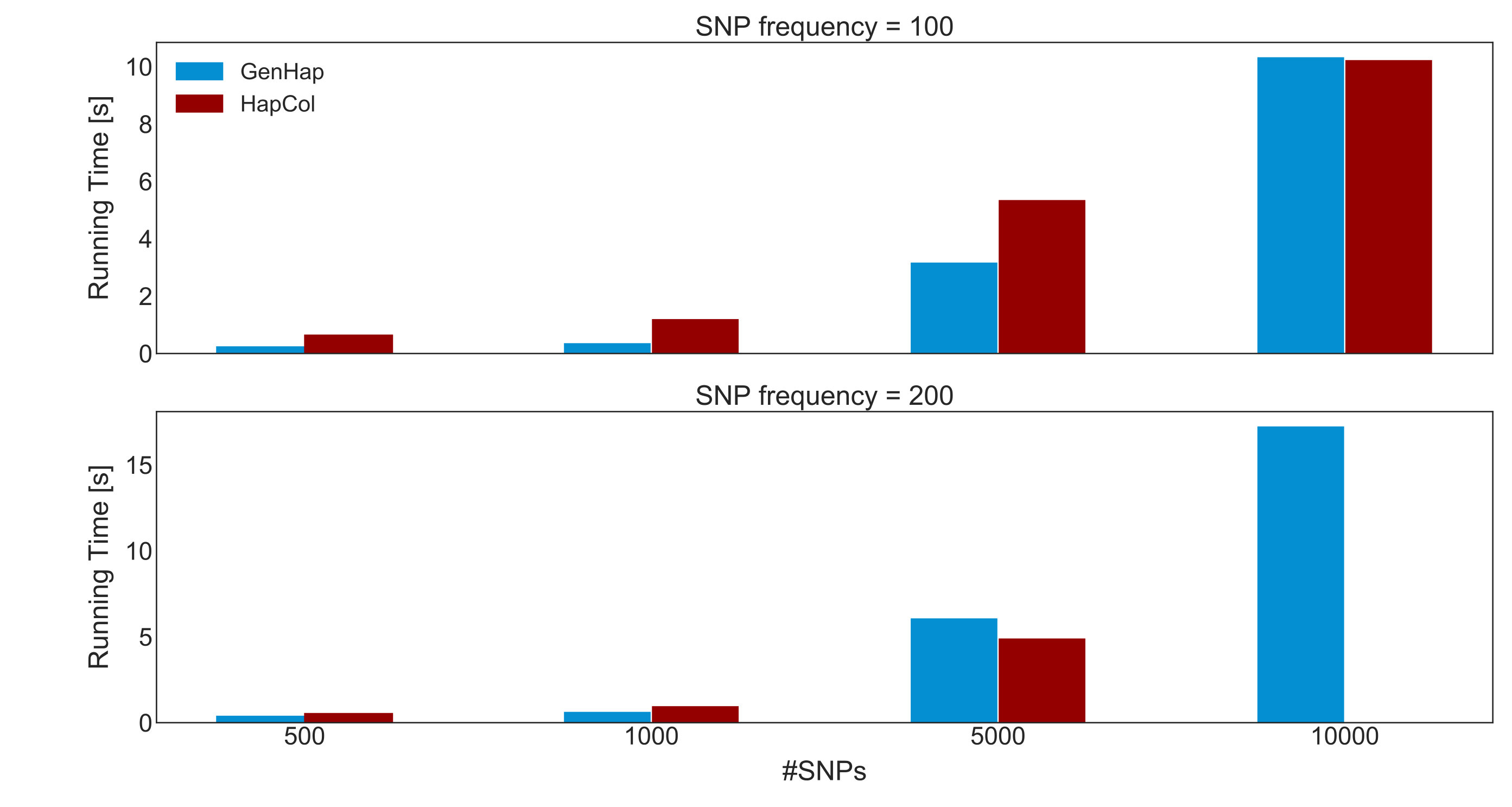 Figure 10