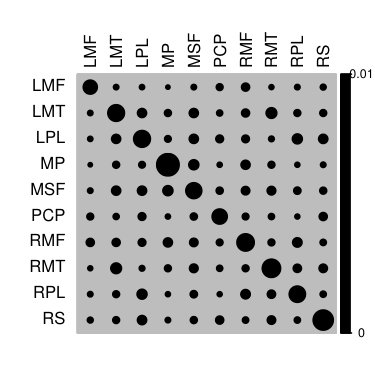 Figure 8