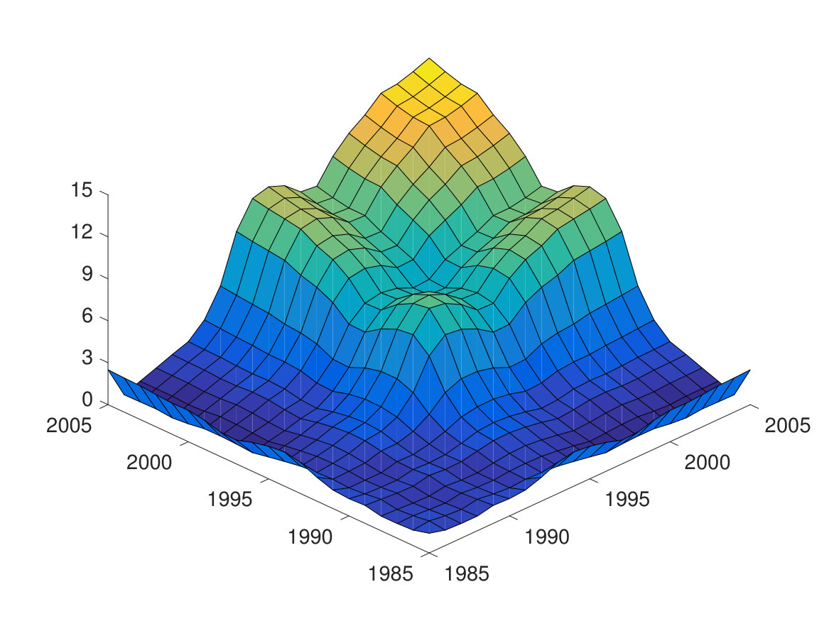 Figure 14