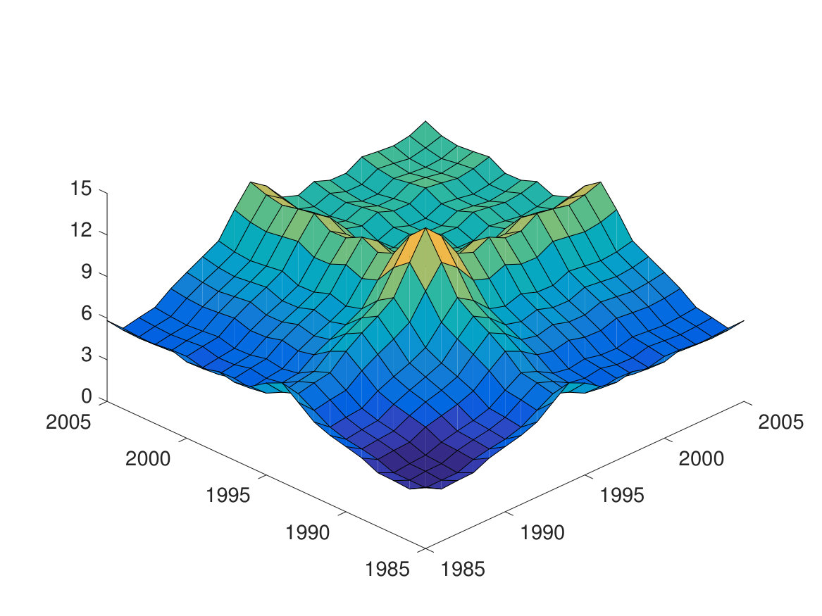 Figure 15