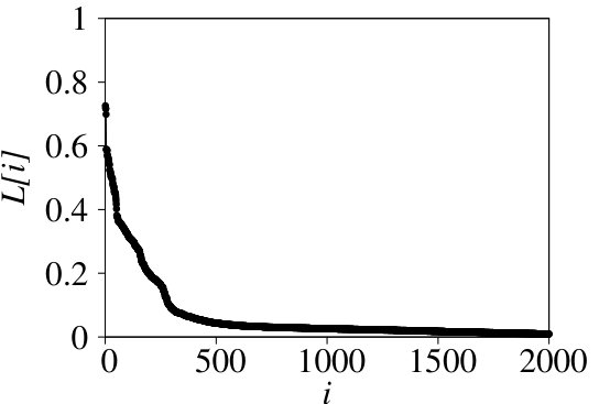 Figure 16