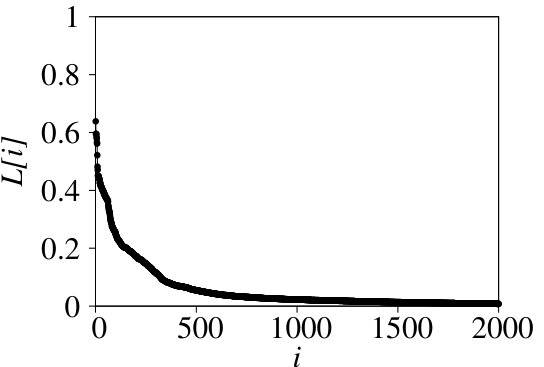 Figure 18