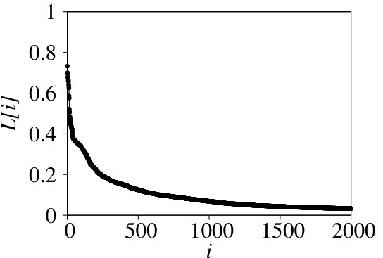 Figure 19