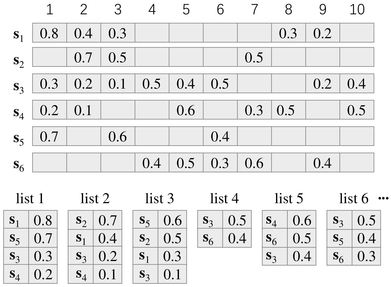 Figure 20