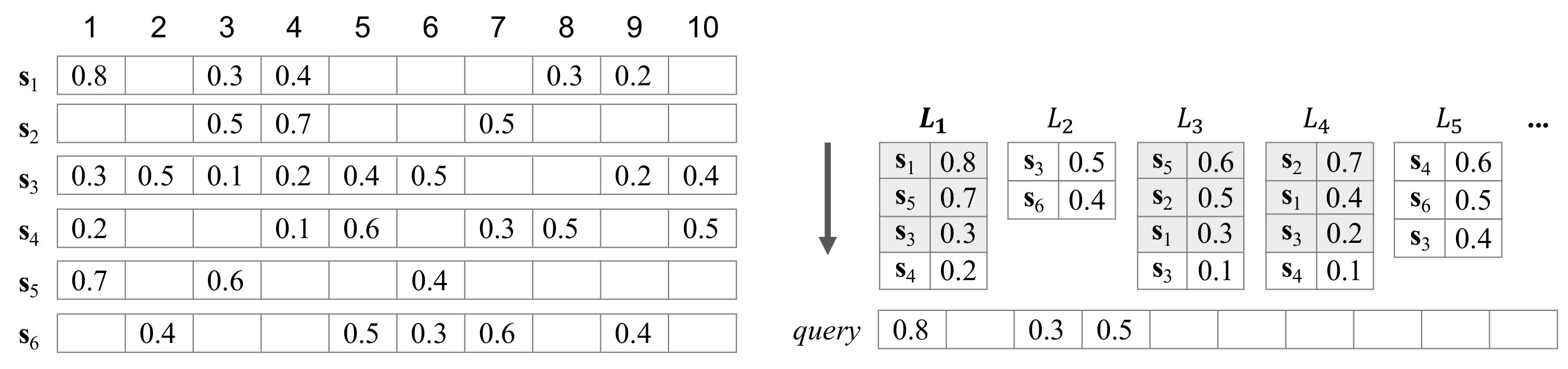 Figure 22