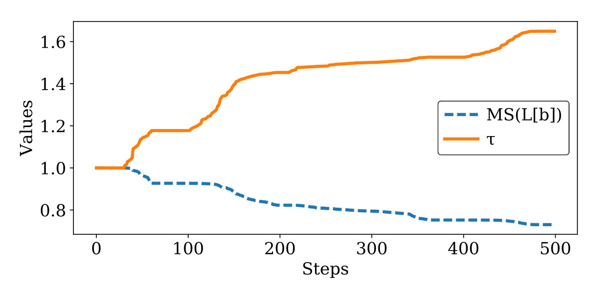 Figure 23