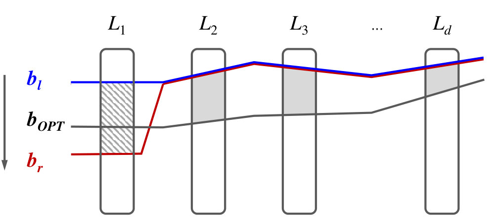 Figure 24