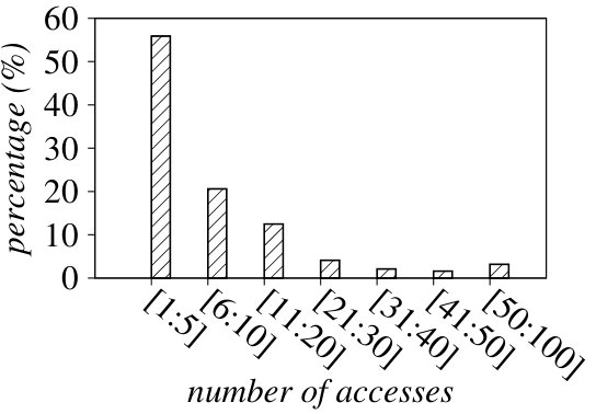Figure 25