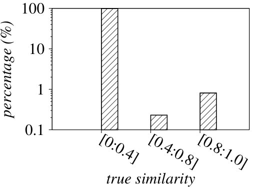 Figure 26