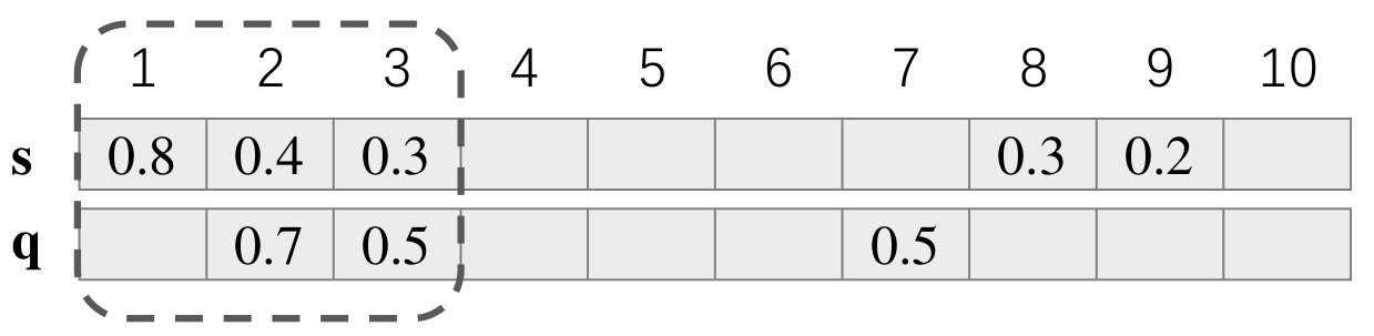Figure 27