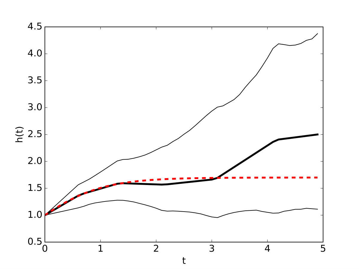 Figure 8