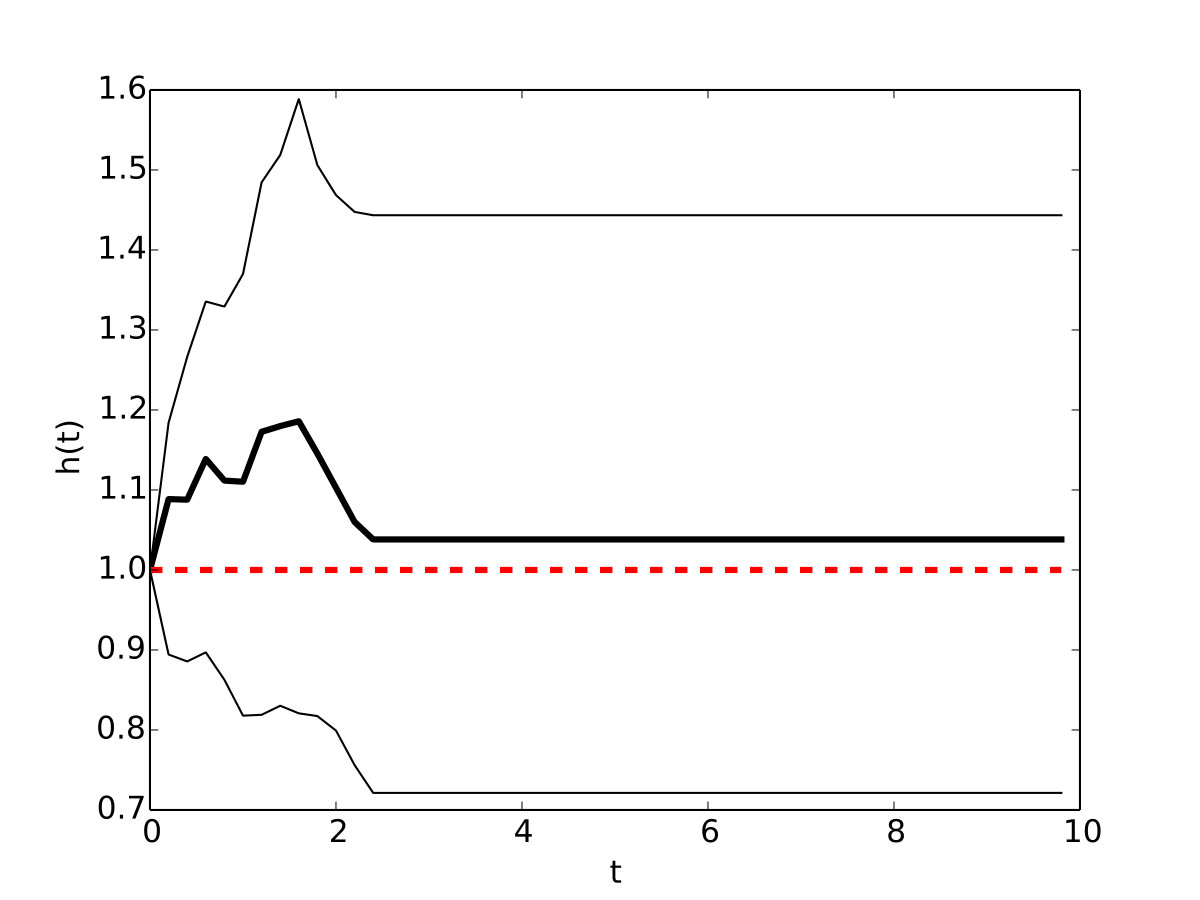 Figure 14
