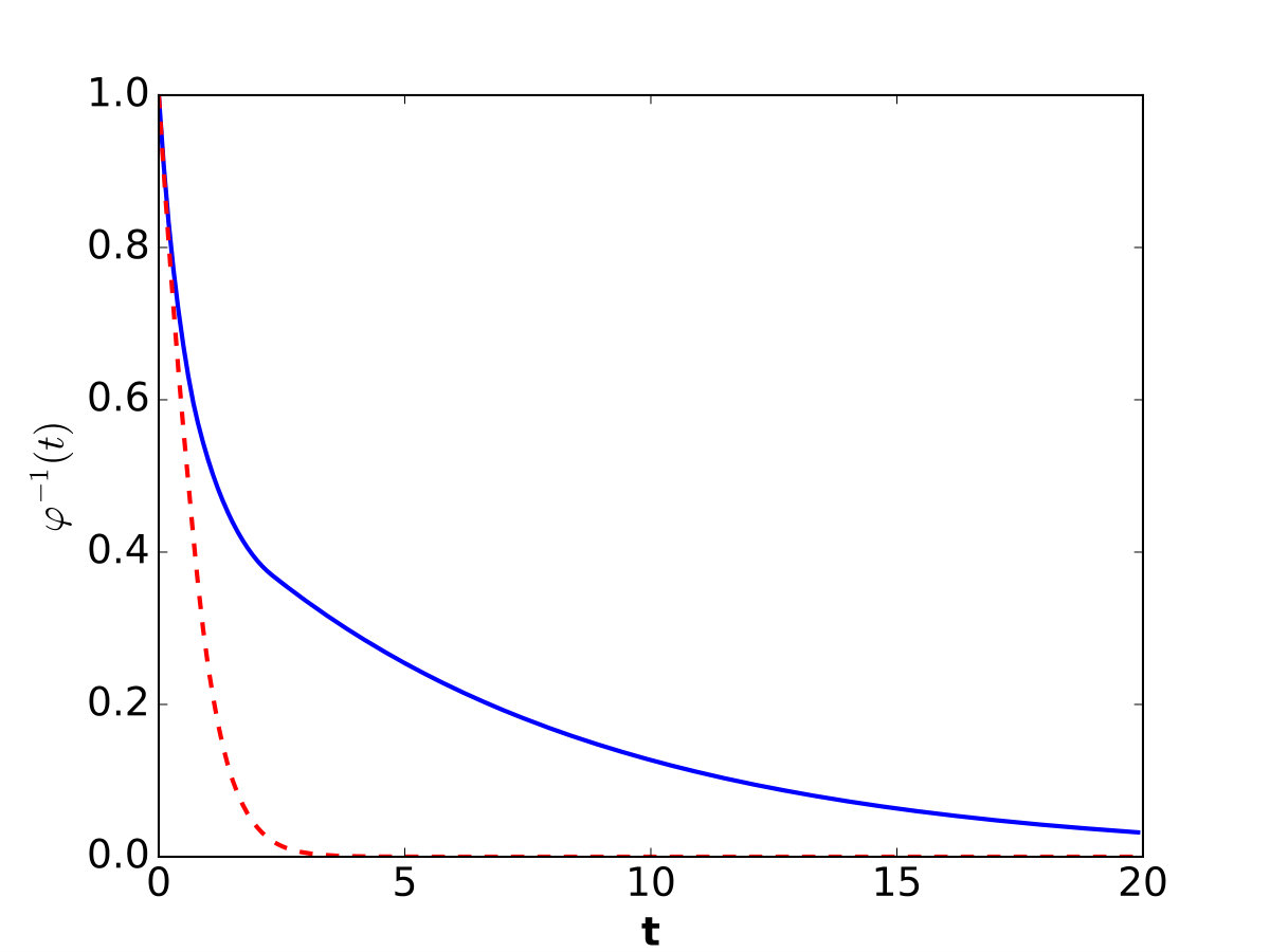Figure 16