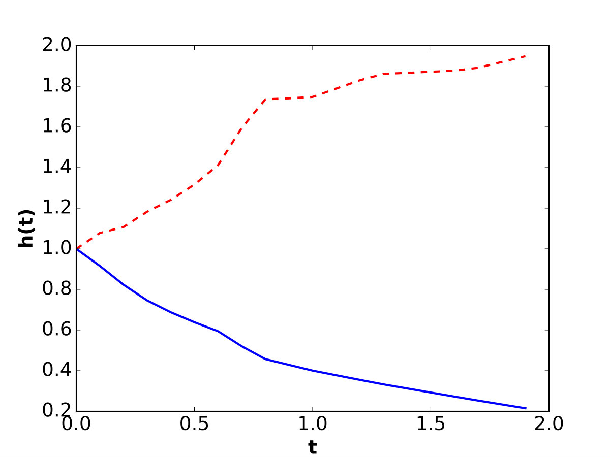 Figure 17