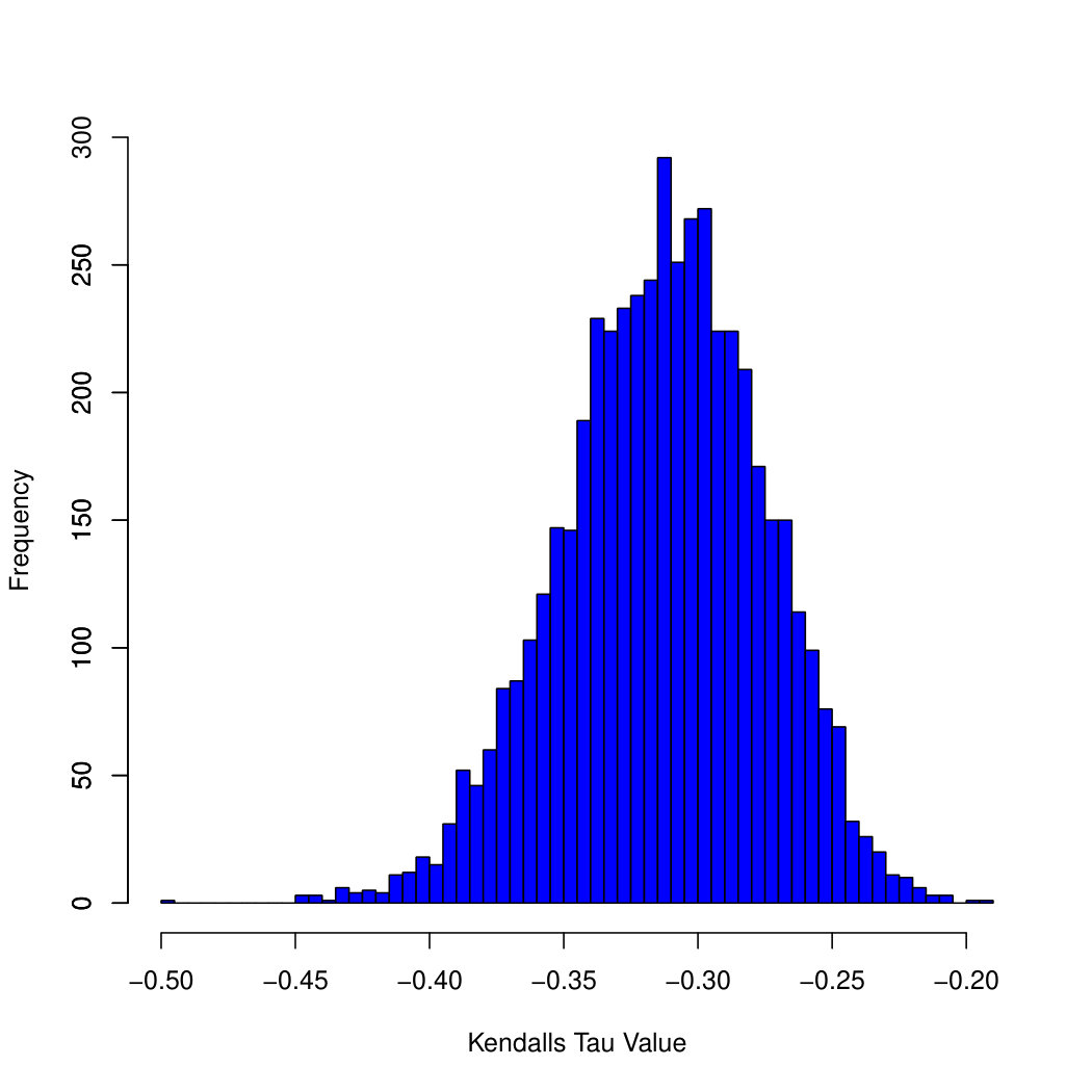 Figure 19