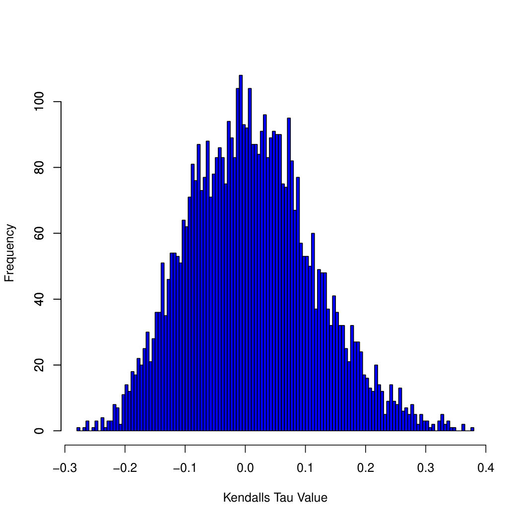 Figure 20