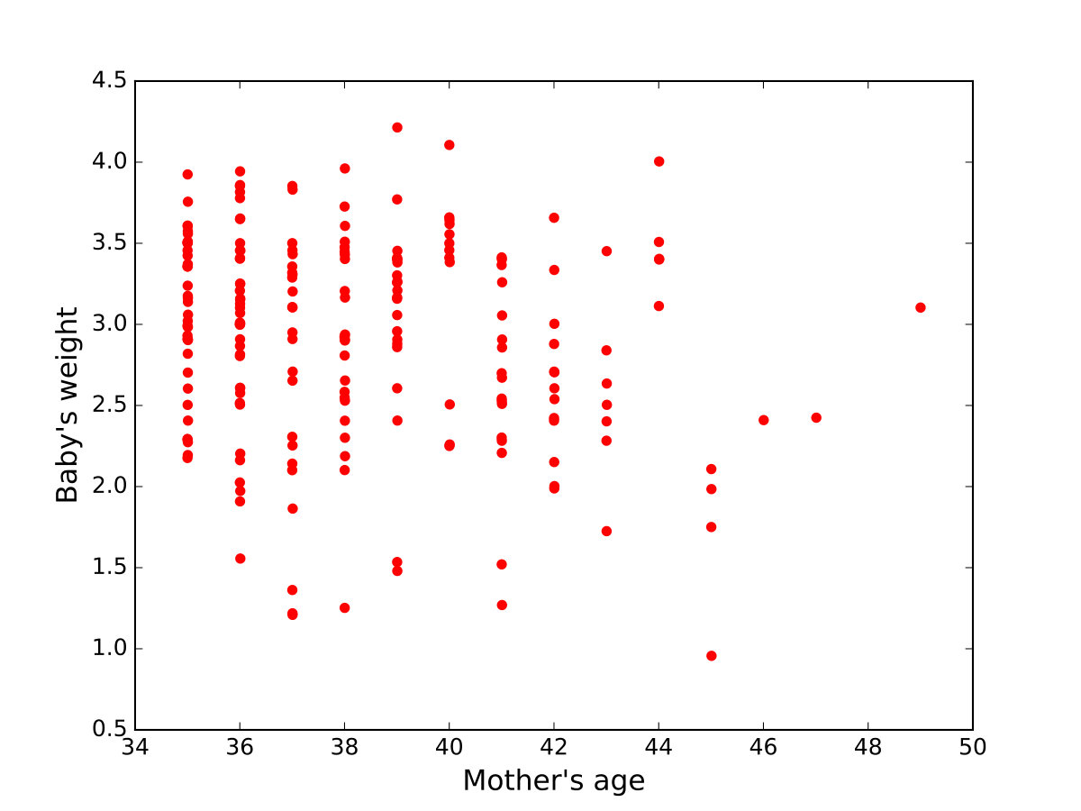 Figure 21