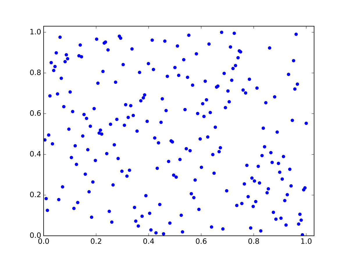 Figure 22