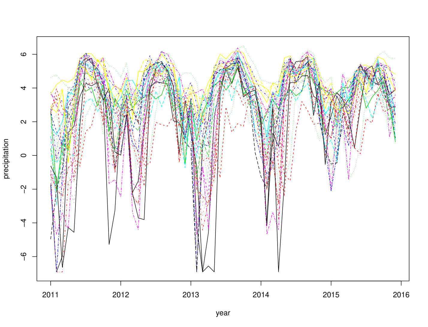 Figure 11