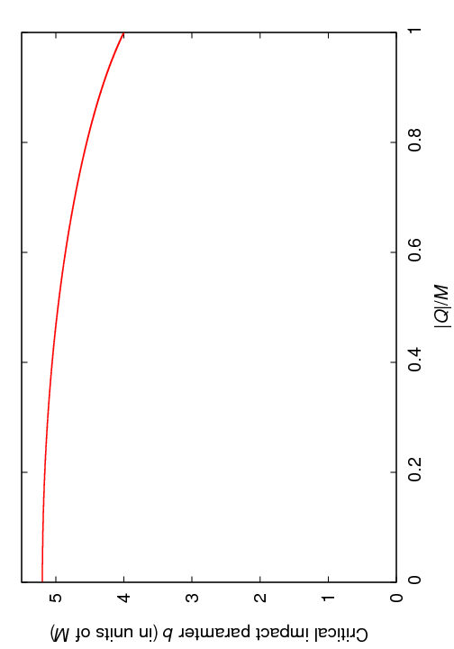 Figure 32