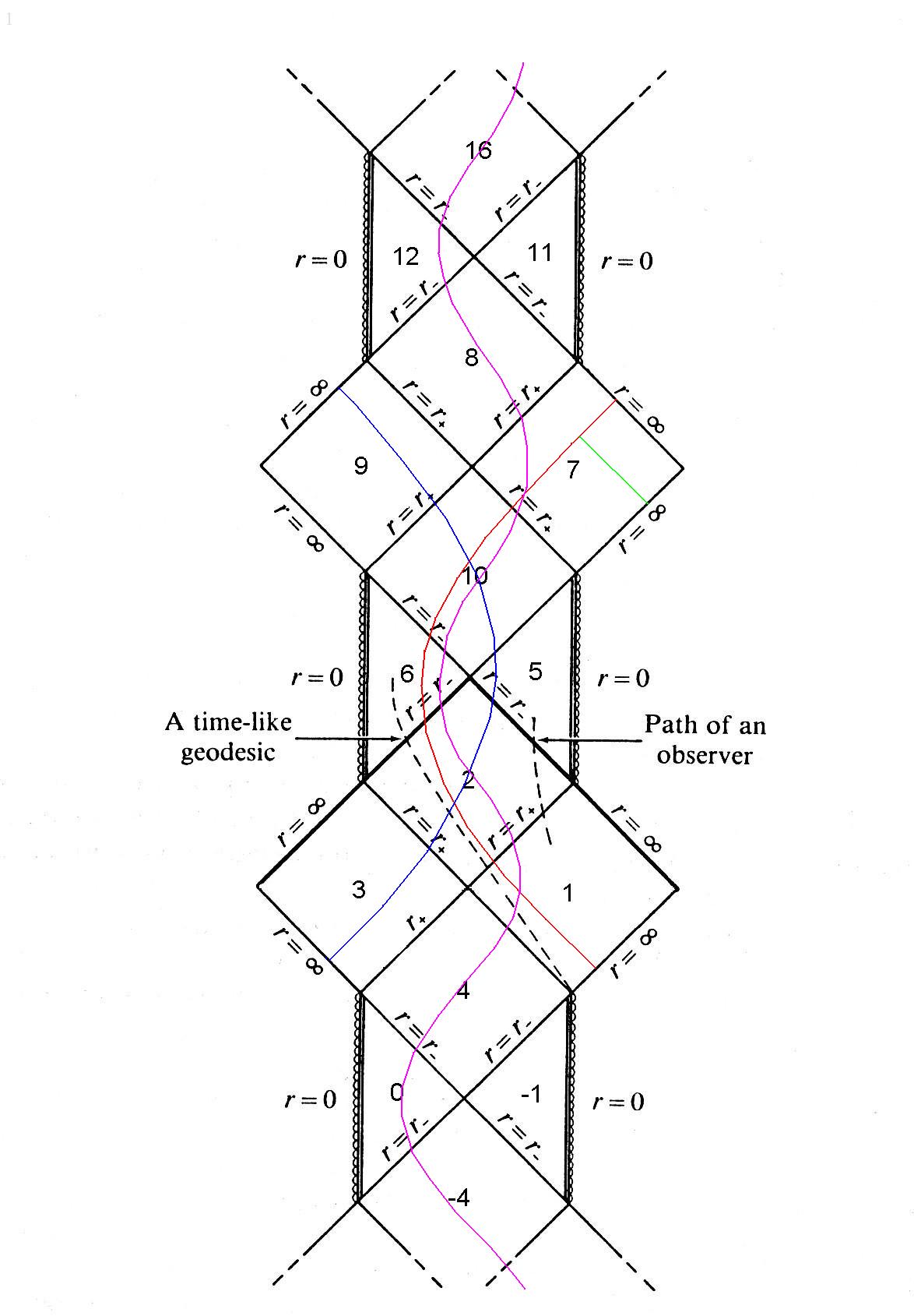 Figure 33