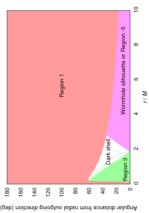 Figure 34