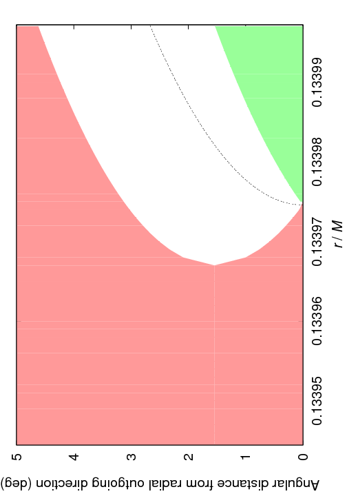 Figure 35