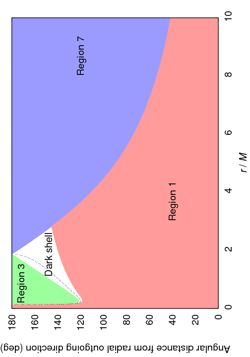Figure 36