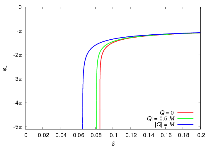 Figure 37