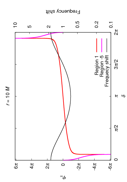 Figure 38