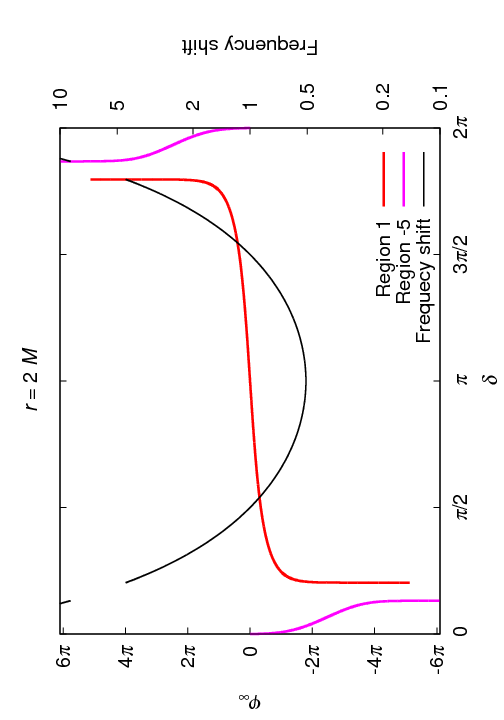 Figure 39