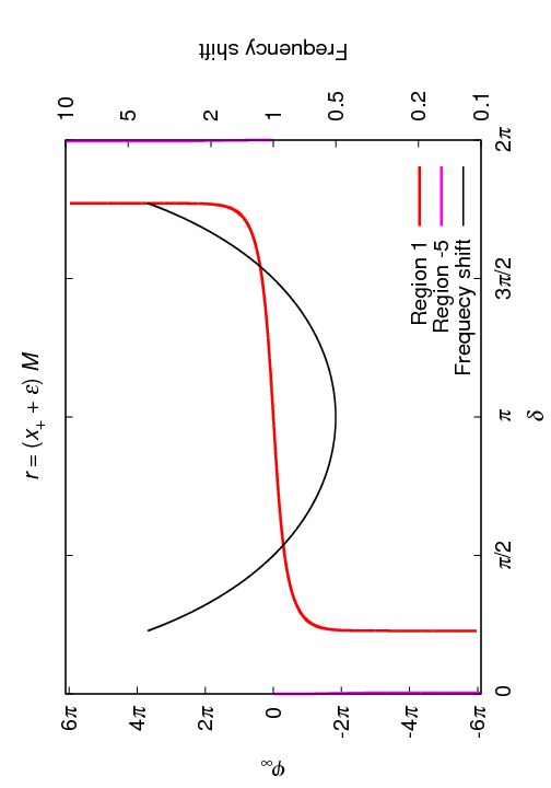 Figure 40