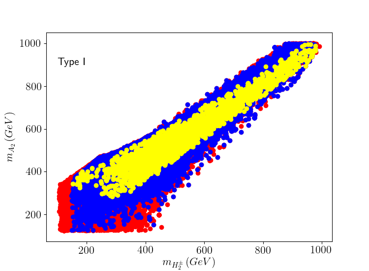 Figure 16